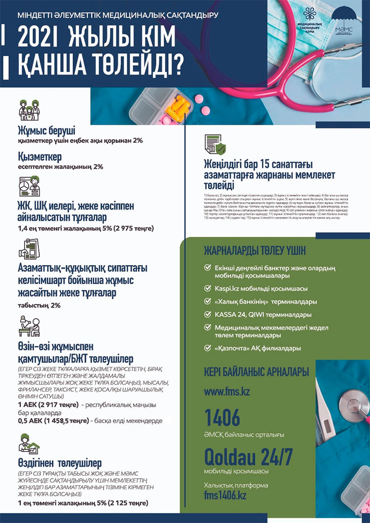 osms kz